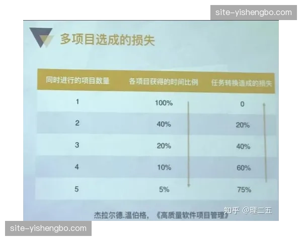 战术分析板由静态转为实时动画 教练组响应效率翻倍